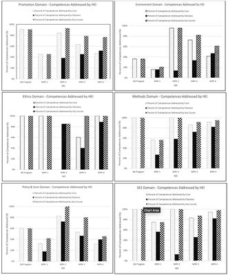 Mapping competency profiles of schools of public health: implications for public health workforce education and training in Israel